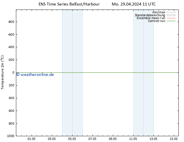 Temperaturkarte (2m) GEFS TS Mo 06.05.2024 23 UTC