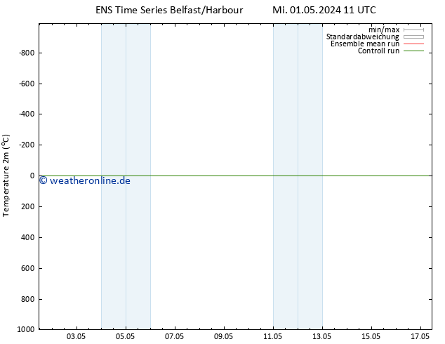 Temperaturkarte (2m) GEFS TS Fr 03.05.2024 05 UTC