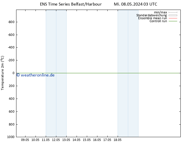 Temperaturkarte (2m) GEFS TS Fr 10.05.2024 21 UTC