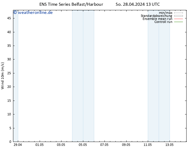 Bodenwind GEFS TS Mo 29.04.2024 13 UTC