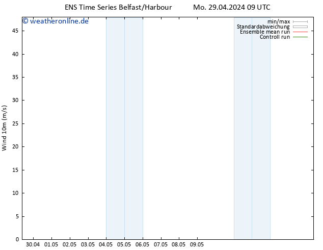 Bodenwind GEFS TS Di 07.05.2024 09 UTC