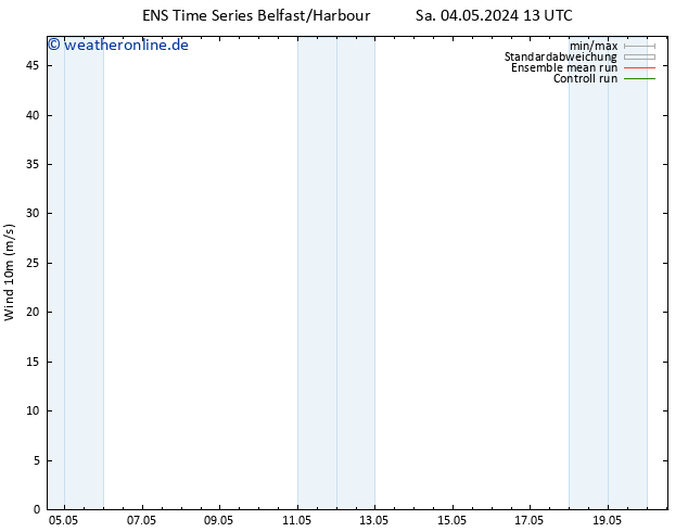 Bodenwind GEFS TS So 05.05.2024 13 UTC