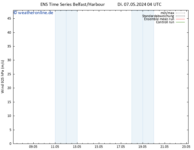 Wind 925 hPa GEFS TS Di 07.05.2024 10 UTC