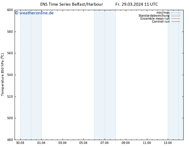 Height 500 hPa GEFS TS Fr 29.03.2024 11 UTC