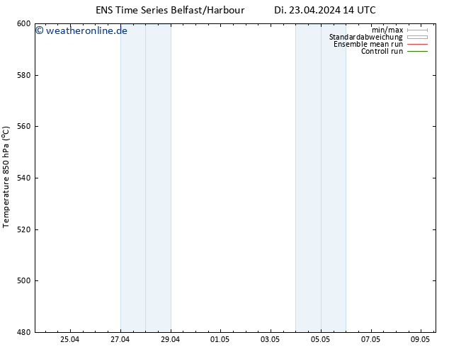 Height 500 hPa GEFS TS Di 23.04.2024 14 UTC