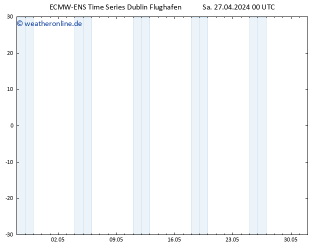 Height 500 hPa ALL TS Sa 27.04.2024 06 UTC