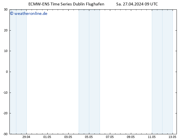 Height 500 hPa ALL TS Sa 27.04.2024 09 UTC