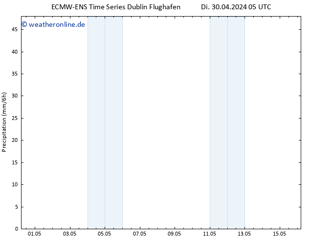 Niederschlag ALL TS Di 30.04.2024 11 UTC