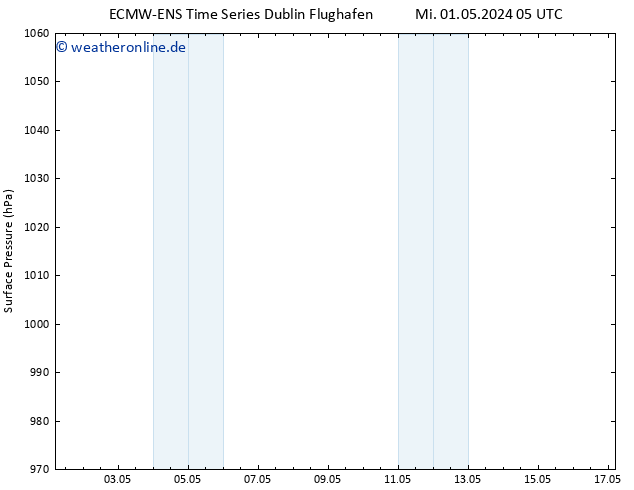 Bodendruck ALL TS Mi 01.05.2024 11 UTC