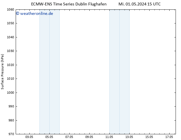 Bodendruck ALL TS Sa 11.05.2024 03 UTC