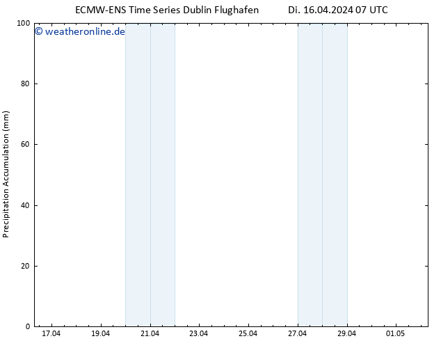 Nied. akkumuliert ALL TS Di 16.04.2024 13 UTC