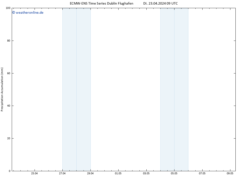 Nied. akkumuliert ALL TS Di 23.04.2024 15 UTC
