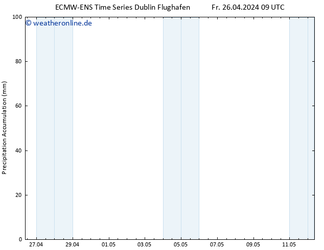 Nied. akkumuliert ALL TS Fr 26.04.2024 15 UTC