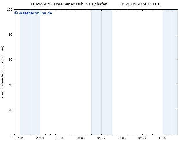 Nied. akkumuliert ALL TS Fr 26.04.2024 17 UTC