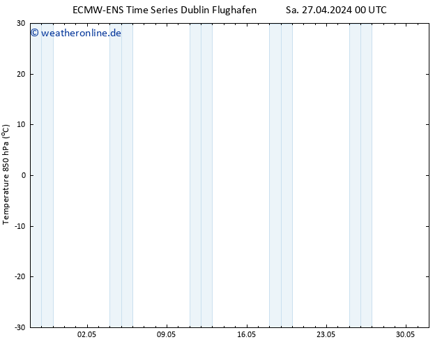 Temp. 850 hPa ALL TS Di 07.05.2024 00 UTC