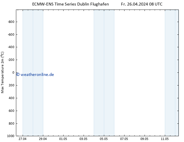 Höchstwerte (2m) ALL TS Fr 26.04.2024 14 UTC