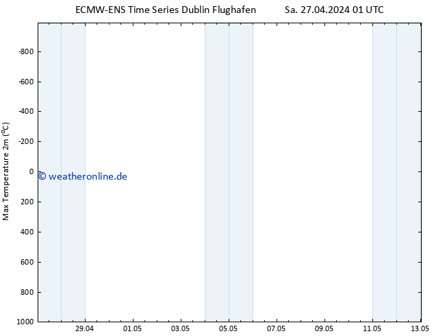 Höchstwerte (2m) ALL TS Sa 27.04.2024 01 UTC