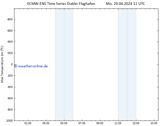Höchstwerte (2m) ALL TS Do 02.05.2024 23 UTC