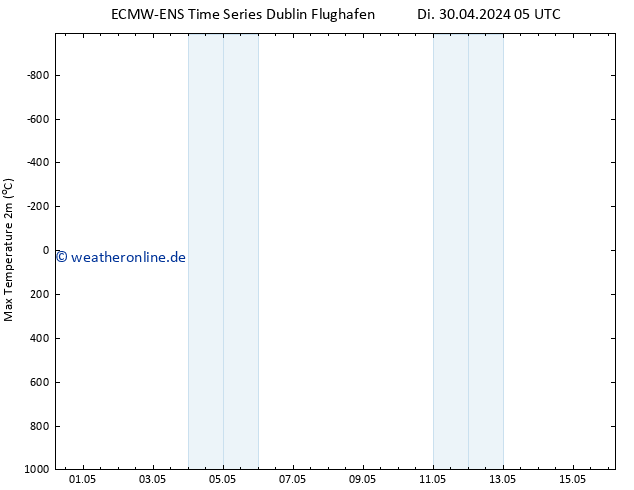 Höchstwerte (2m) ALL TS Di 30.04.2024 17 UTC