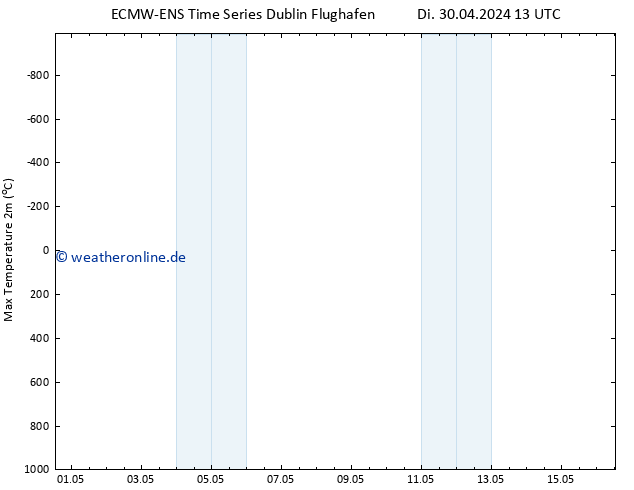 Höchstwerte (2m) ALL TS Di 30.04.2024 19 UTC