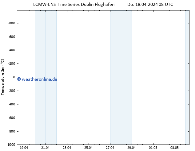 Temperaturkarte (2m) ALL TS Fr 19.04.2024 08 UTC