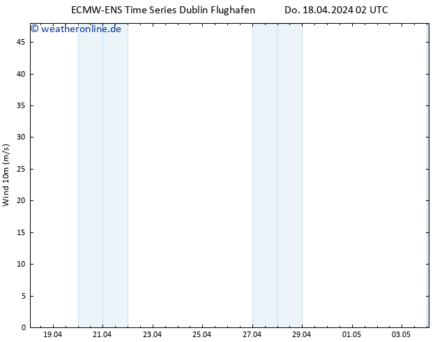 Bodenwind ALL TS Do 18.04.2024 14 UTC