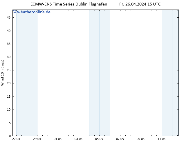 Bodenwind ALL TS So 12.05.2024 15 UTC