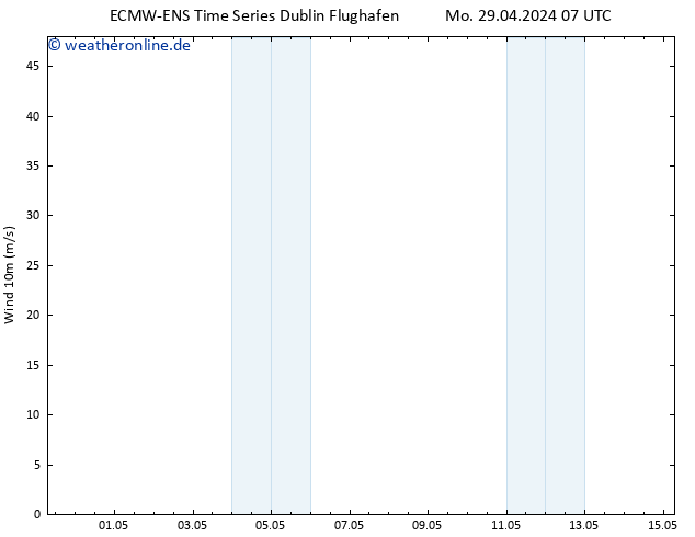 Bodenwind ALL TS Sa 04.05.2024 07 UTC