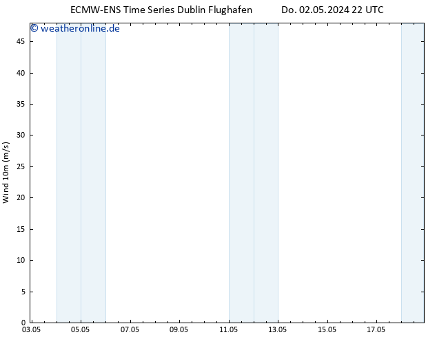 Bodenwind ALL TS So 12.05.2024 22 UTC