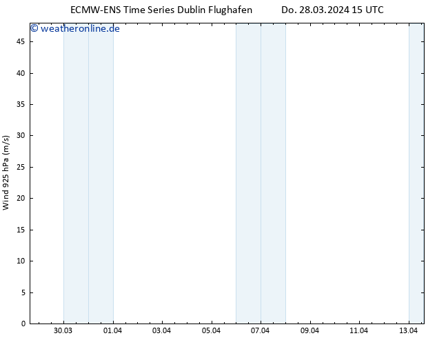 Wind 925 hPa ALL TS Do 28.03.2024 21 UTC
