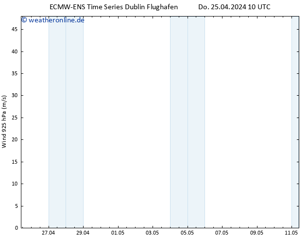 Wind 925 hPa ALL TS Do 25.04.2024 10 UTC