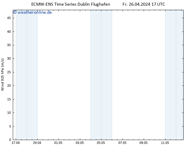 Wind 925 hPa ALL TS Fr 26.04.2024 17 UTC