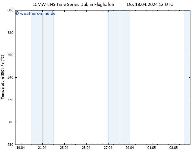 Height 500 hPa ALL TS Fr 19.04.2024 12 UTC