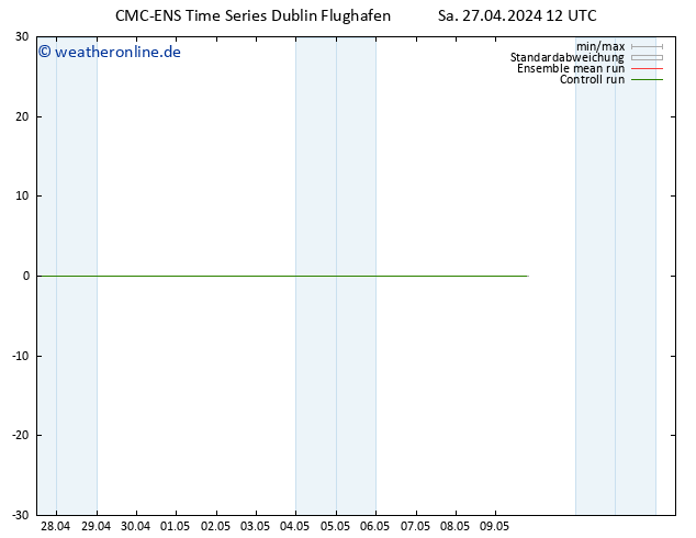 Height 500 hPa CMC TS Sa 27.04.2024 12 UTC
