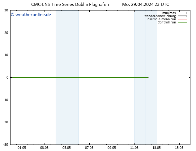 Height 500 hPa CMC TS Mi 01.05.2024 17 UTC