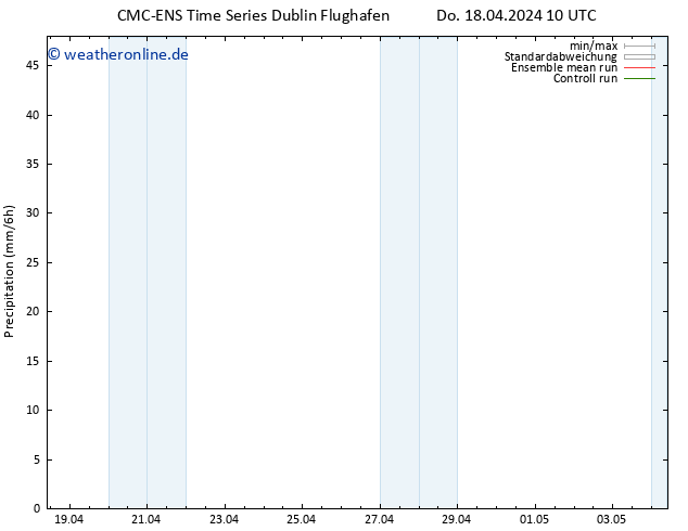 Niederschlag CMC TS Do 18.04.2024 10 UTC