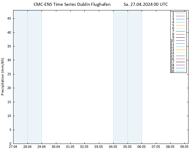Niederschlag CMC TS Sa 27.04.2024 00 UTC