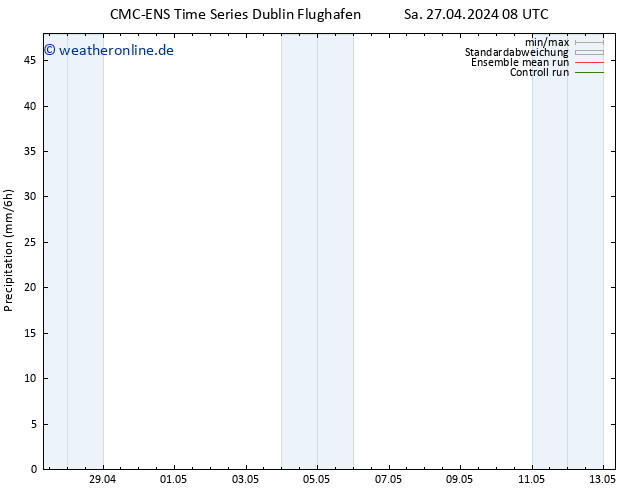 Niederschlag CMC TS Sa 27.04.2024 14 UTC