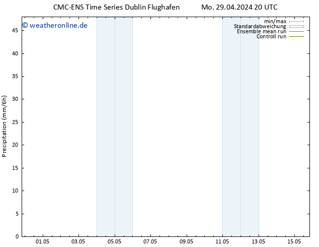 Niederschlag CMC TS Mi 01.05.2024 08 UTC
