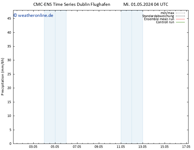 Niederschlag CMC TS Sa 11.05.2024 04 UTC