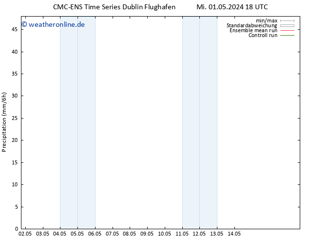 Niederschlag CMC TS Fr 03.05.2024 18 UTC