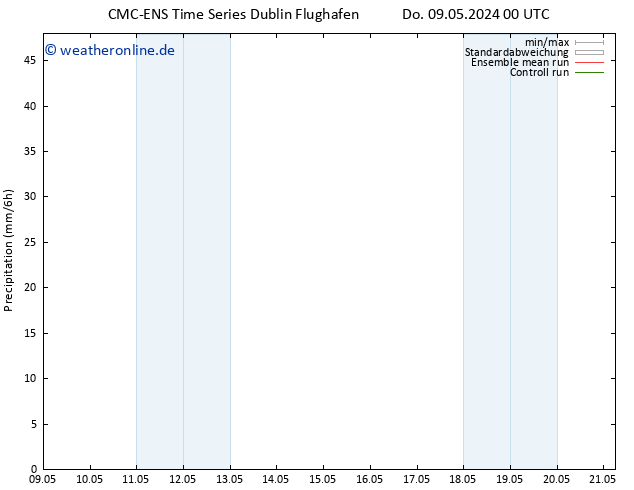 Niederschlag CMC TS Do 09.05.2024 12 UTC