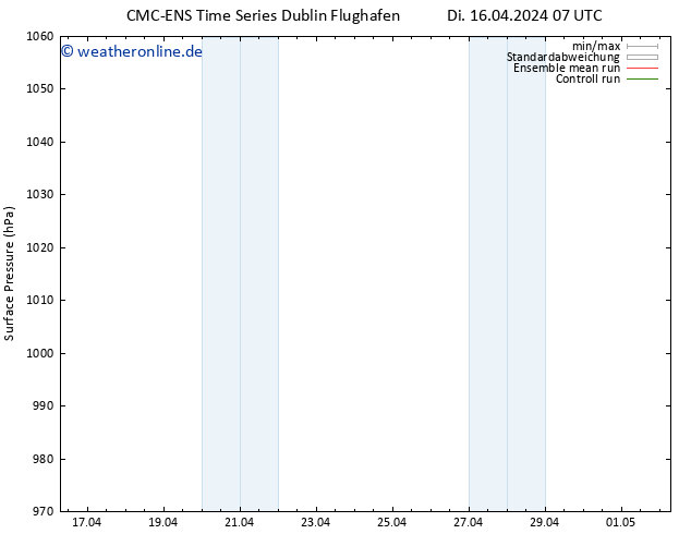 Bodendruck CMC TS Di 16.04.2024 19 UTC