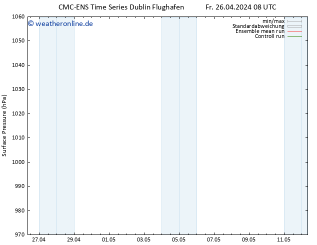 Bodendruck CMC TS Sa 27.04.2024 08 UTC