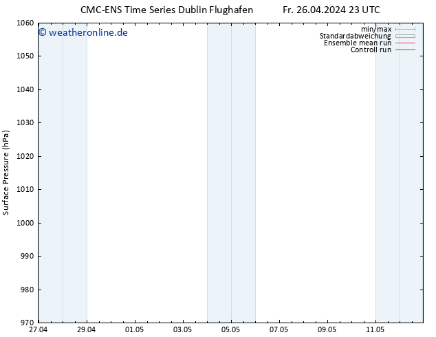 Bodendruck CMC TS Mo 06.05.2024 23 UTC