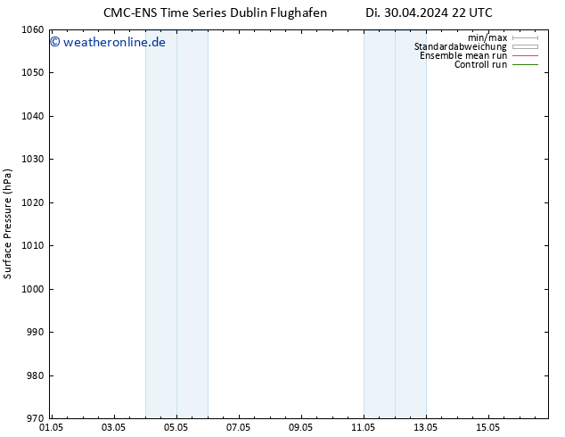 Bodendruck CMC TS Do 02.05.2024 16 UTC