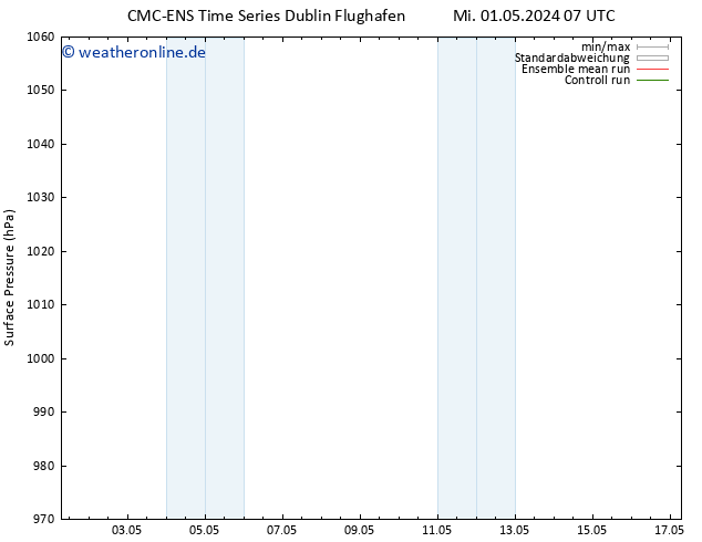 Bodendruck CMC TS Mi 01.05.2024 07 UTC