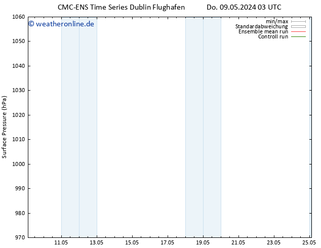 Bodendruck CMC TS Do 09.05.2024 03 UTC