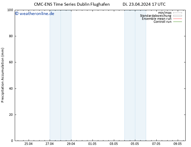 Nied. akkumuliert CMC TS Di 23.04.2024 23 UTC