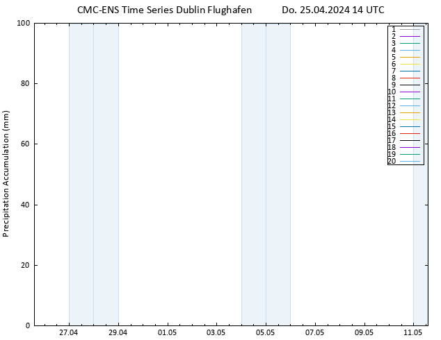 Nied. akkumuliert CMC TS Do 25.04.2024 14 UTC